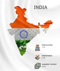 Benefits of Manufacturing in India